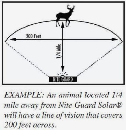 Blueridgepetcenter Nite Guard Solar Predator Control A Constant Flash Of Light To All Animals That Hunt Or Feed At Night They Have Been Discovered Are Being Watched
