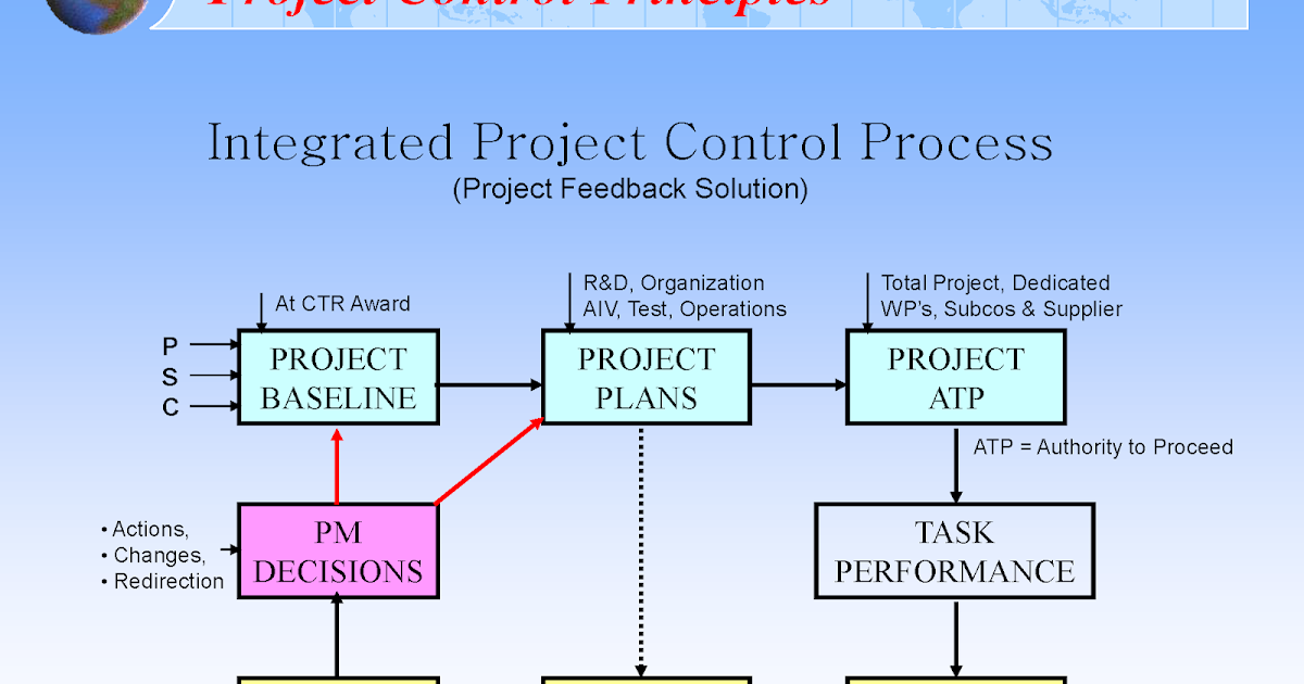 Project Control Principles