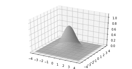 Python Matplotlib Tips: Generate animation of 3D surface plot using ...