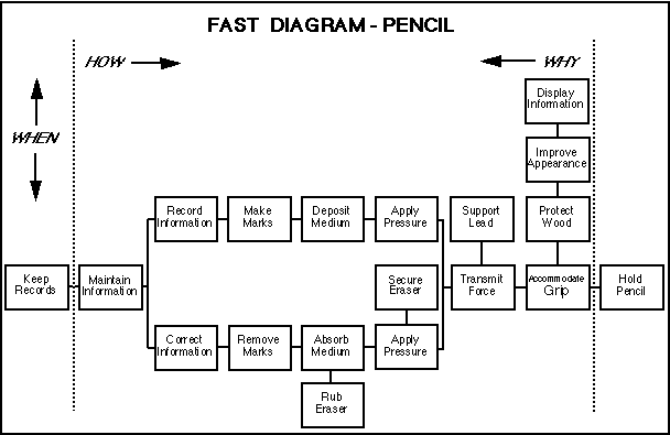AKUNTANSI MANAJEMEN - dandy`s file: TARGET COSTING