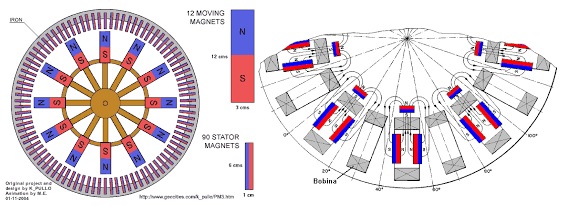 Cara Membuat Generator Pembangkit Listrik Sederhana Dengan Medan Magnet