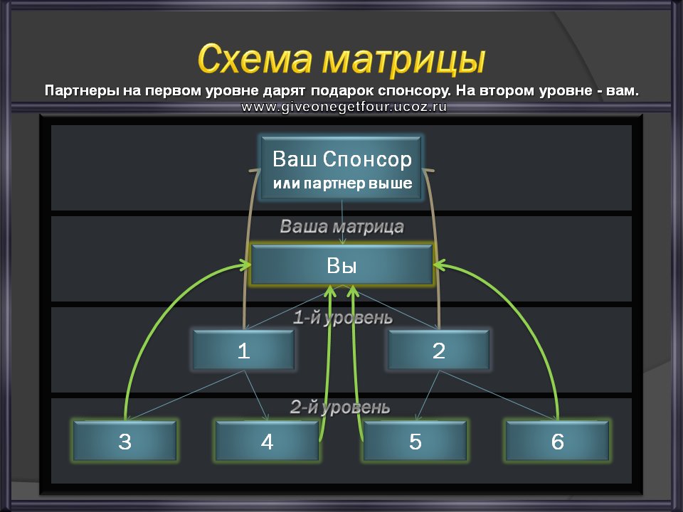 иерархия в играх. уровни знания английского языка. из двух уровней 1 уровень. из двух уровней 1 уровень. этот уровень.