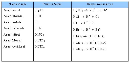 reaksi