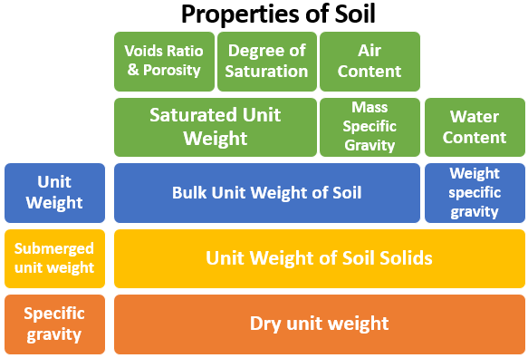 soil-properties