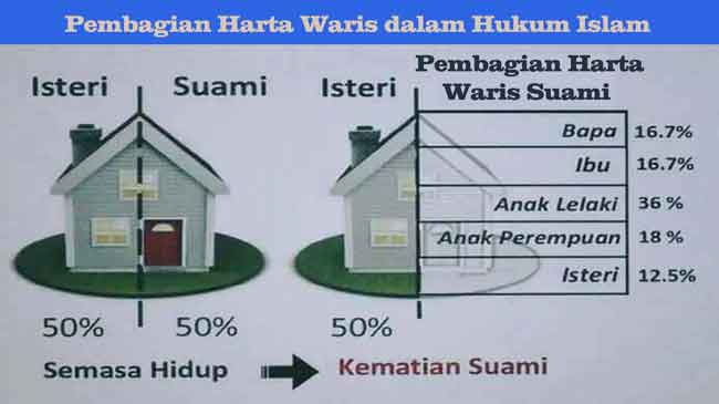 Pembagian harta warisan menurut islam anak laki-laki dan perempuan