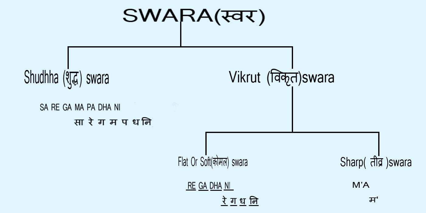 swara