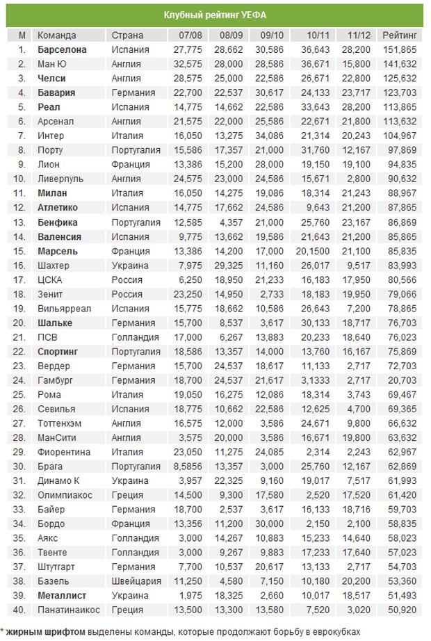 Сколько времени тратят казахстанцы, чтобы добраться до работы