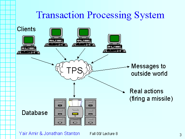 SISTEM INFORMASI MANAJEMEN contoh penerapan sistem informasi manajemen(SIM): Transaction Processing System (TPS)