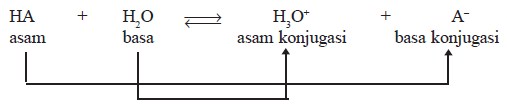 Asam dan Basa Konjugasi dengan Contoh Soal - Rumus Kimia