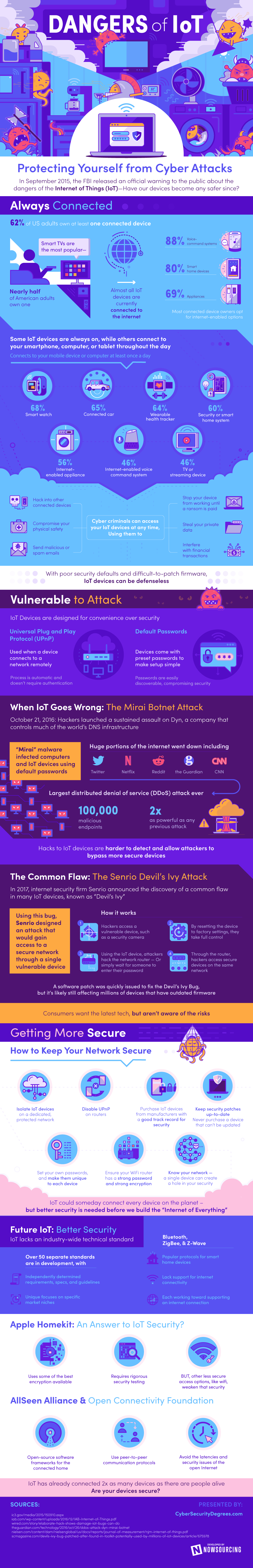 Dangers of the Internet of Things [Infographic]