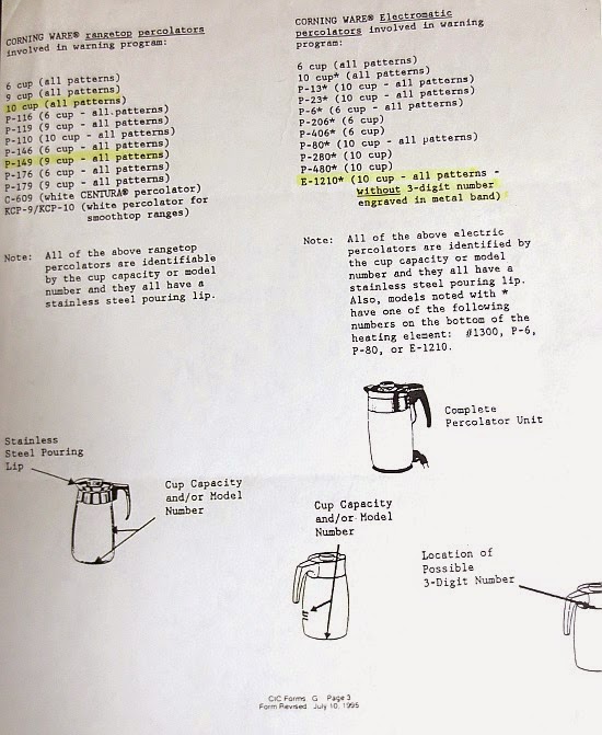 CorningWare 411 Separation Anxiety The FACTS about the Corning Ware