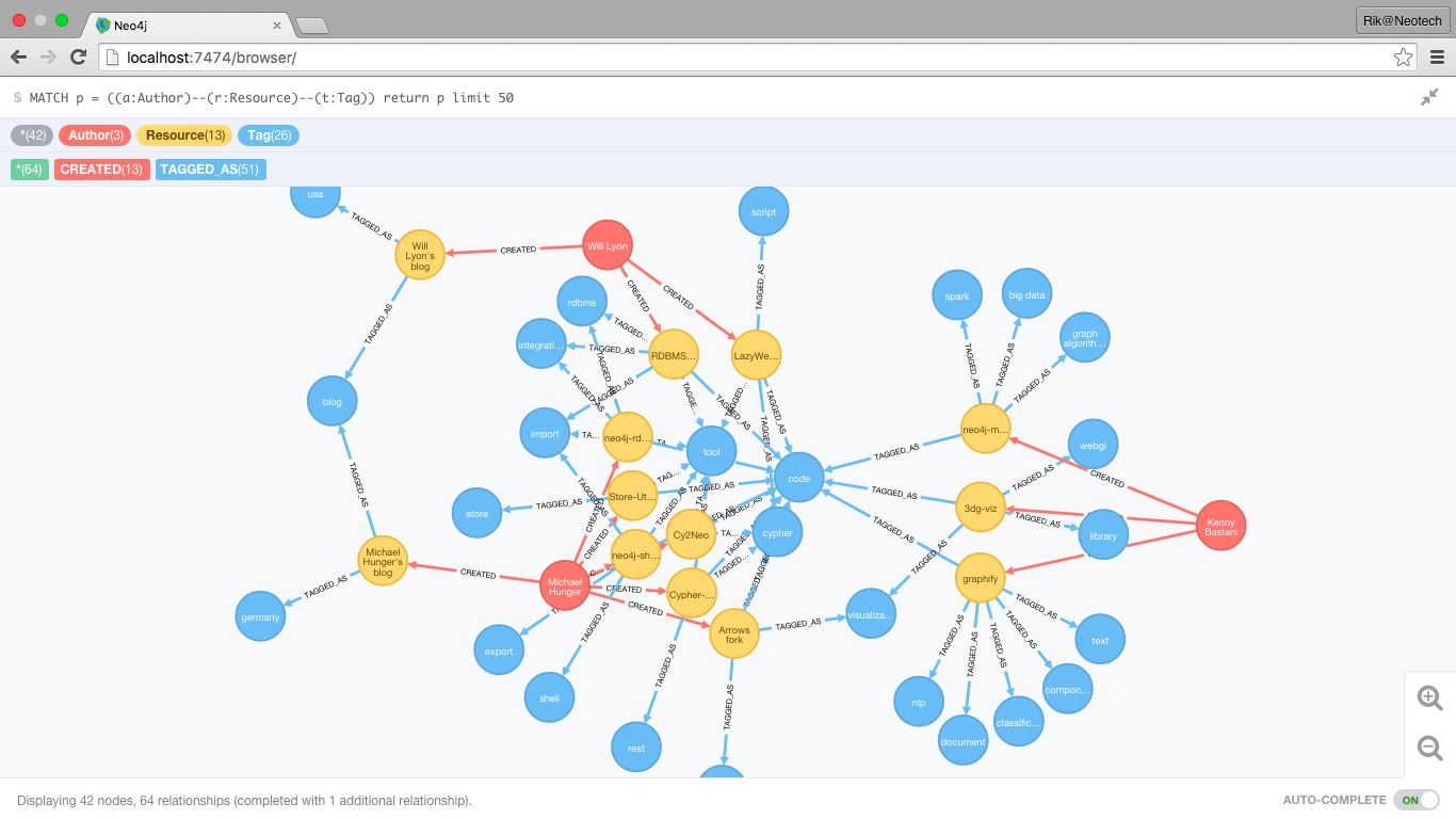 Bruggen Blog: The Neo4j Knowledge Graph