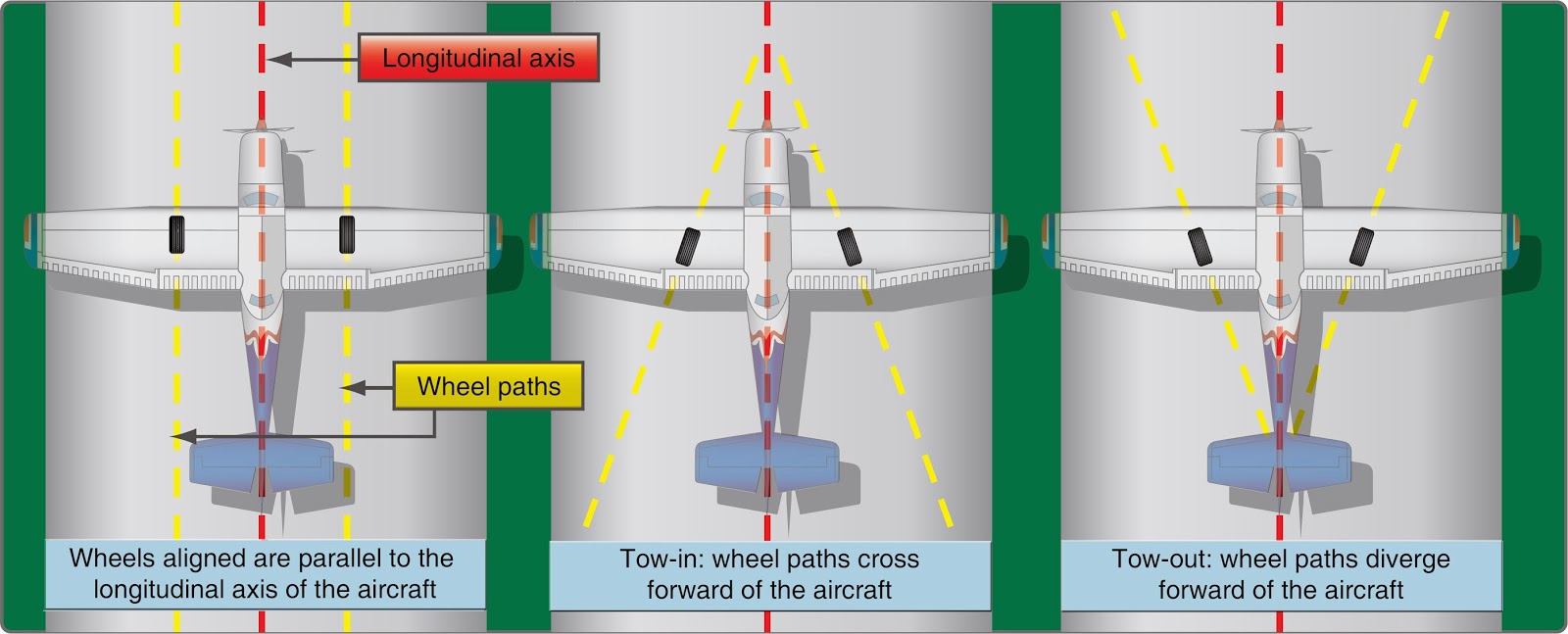 Aircraft Landing Gear Alignment