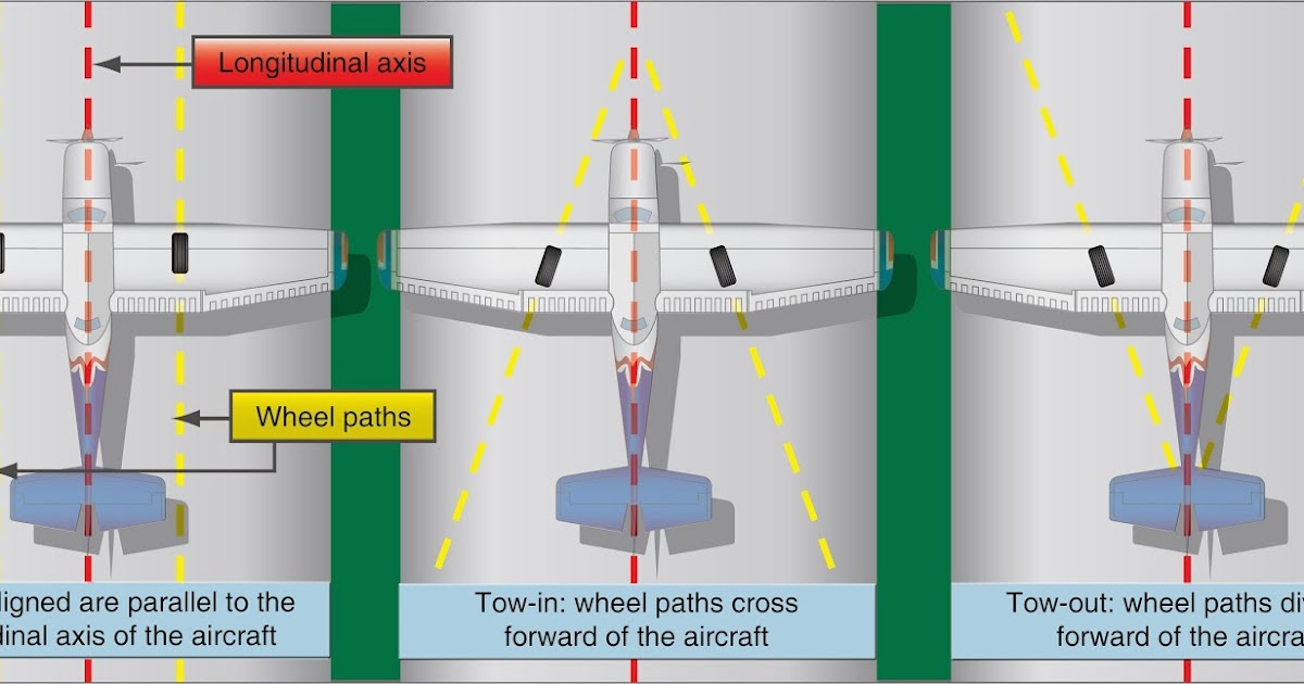 Aircraft Landing Gear Alignment Aircraft Systems