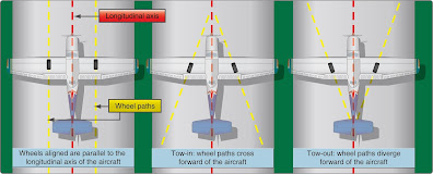 Aircraft Landing Gear Alignment