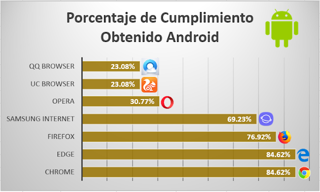 porcentaje de cumplimiento obtenido android imagen