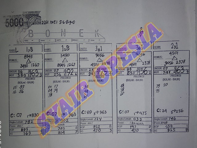 Kode Syair Hongkong Malam Ini Minggu 09052021 Prediksi