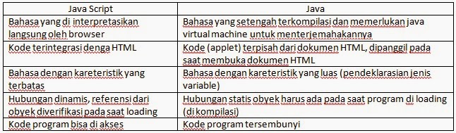 Pengenalan Dasar JavaScript | Kumpulan Materi Pelajaran