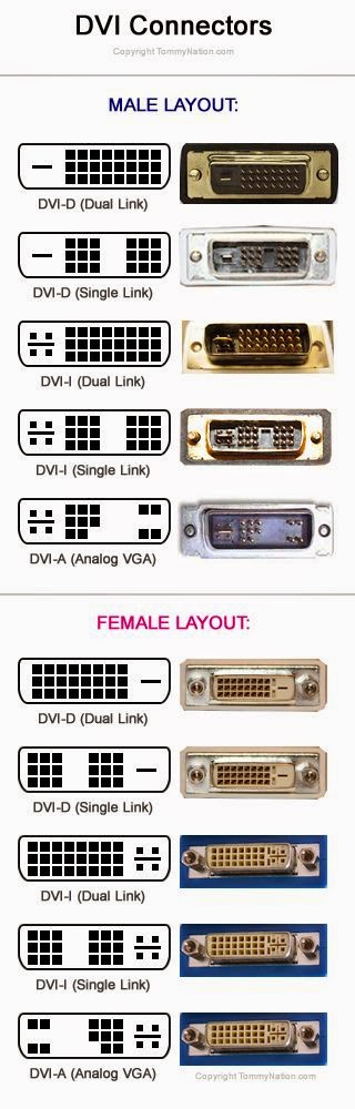 Electrical Engineering World: DVI Connectors (Male & Female) Layout
