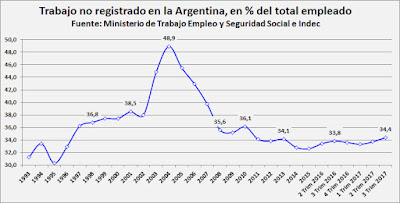 Unos grafiquitos para cerrar 2017 a todo culo