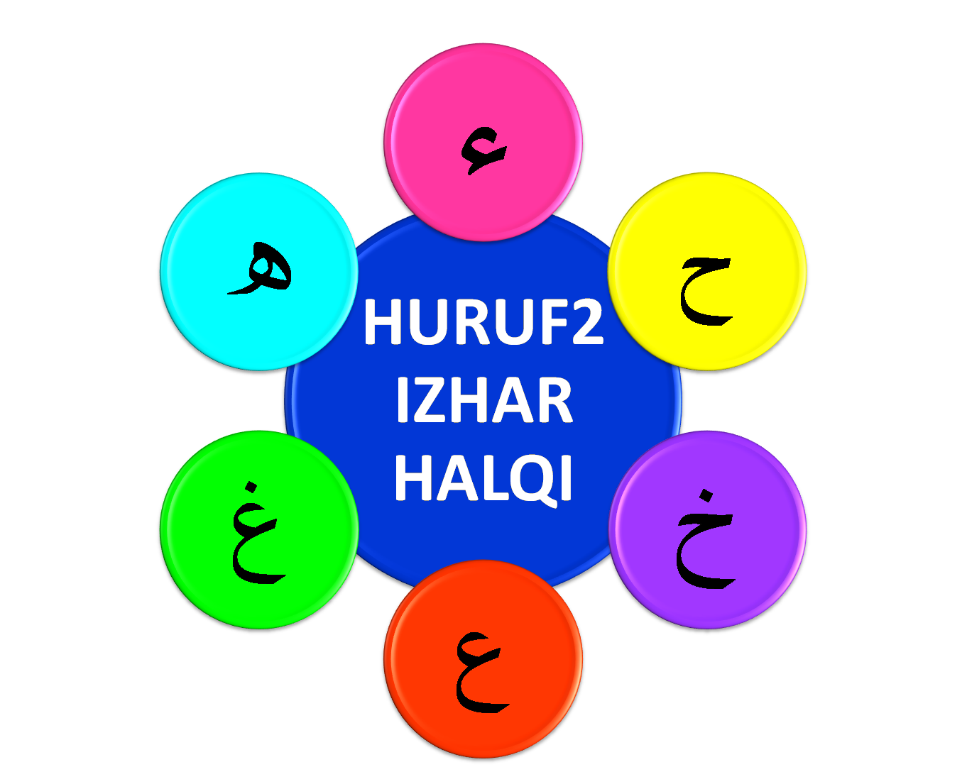 huruf