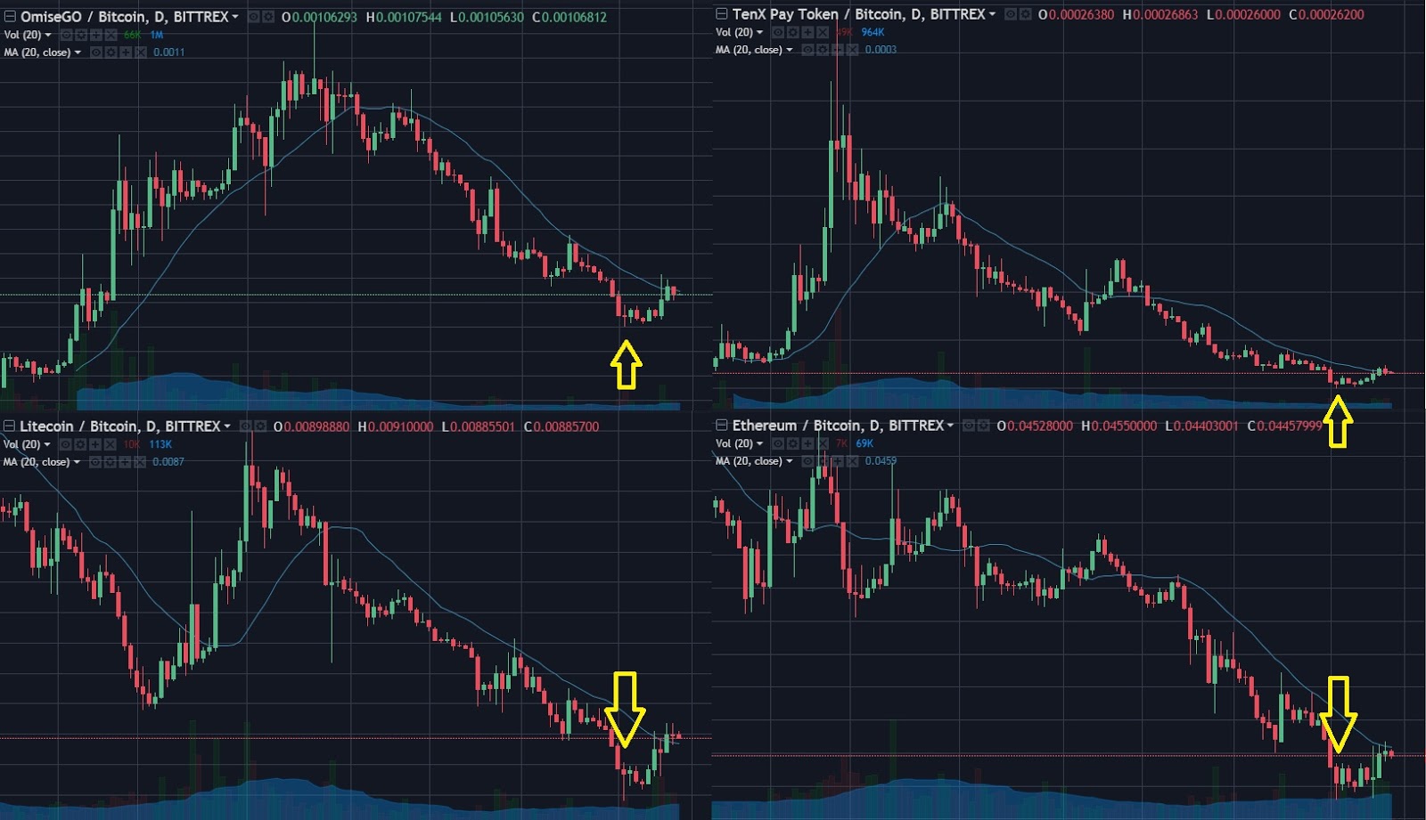 litecoin trade australia