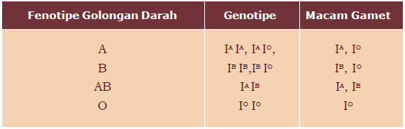 Pewarisan Sifat pada Manusia (Buta Warna, Hemofilia
