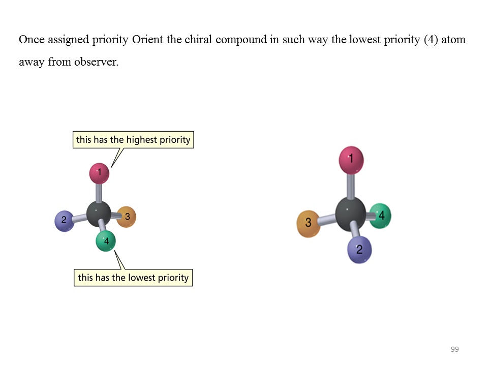 Sayad Imran`s Pharmaceutical Organic Chemistry CahnIngoldPrelog rules (CIP rules) for