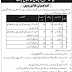 Combined Military Hospital (CMH) Kharian Cantt Job