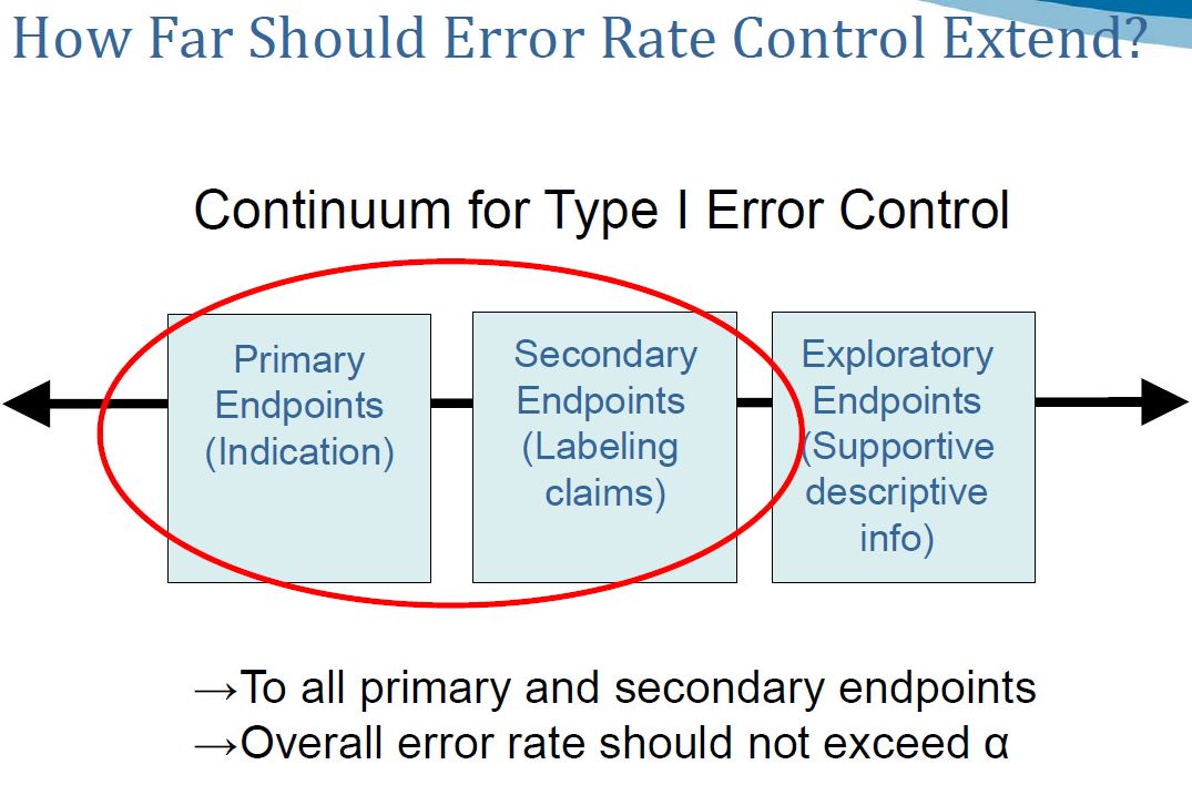 On Biostatistics and Clinical Trials 2016