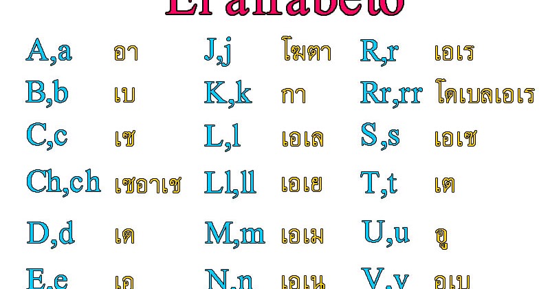 เรียนภาษาสเปนด้วยตนเอง Spanish Is Fun : พยัญชนะภาษาสเปน El Alfabeto