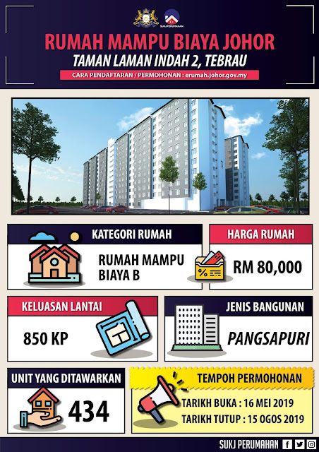 Permohonan Rumah Mampu Biaya Johor 2019 Online
