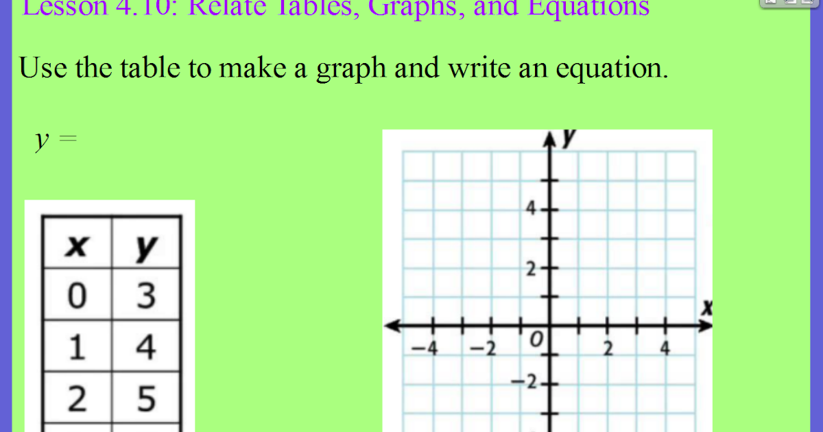 Mr. Giomini's Mathematics Blog Day 58 Math 6 Tables, Graphs, and