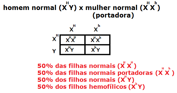 Exemplos De Herança Ligada Ao Cromossomo X