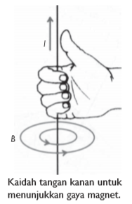 Kemagnetan Artikel Materi Ipa Smp Mts Kelas 9