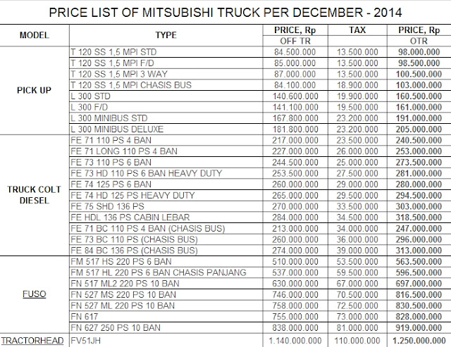 Harga Truk Hino Lohan-bekas