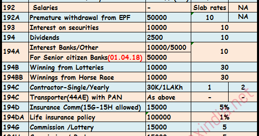 Tds Rate Chart Pdf