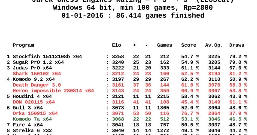 Jurek Chess Engines Rating - new listing 01-05-2020