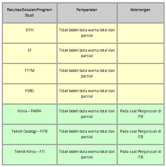 Tes mandiri itb