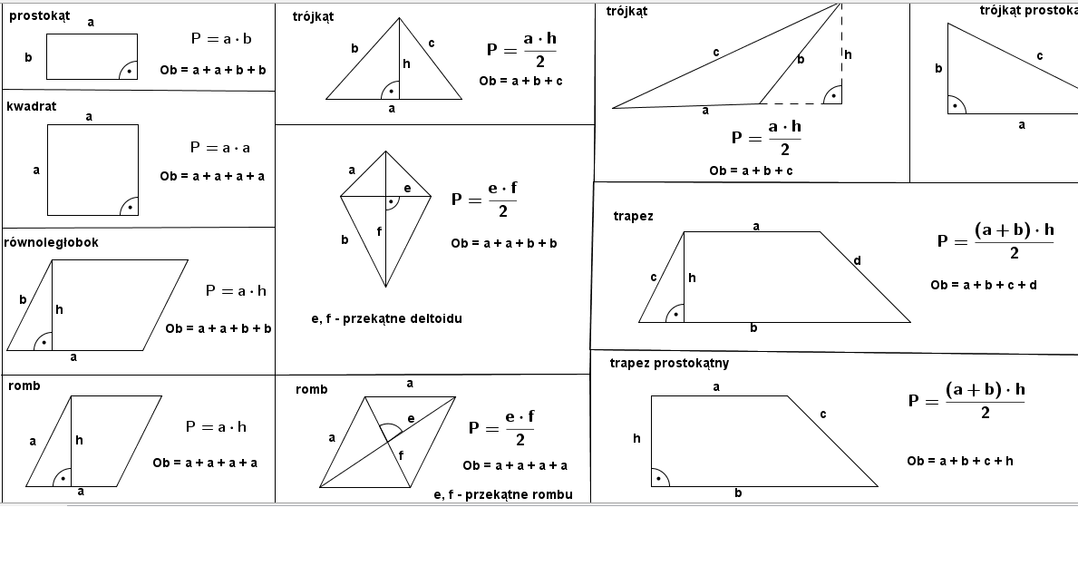 Sprawdzian Pola Figur Klasa 6 Matematyka jest łatwa :): Pola i obwody figur.
