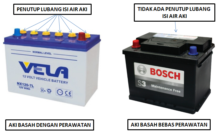 Nggak rugi !! Kalau tau jenis- jenis aki mobil yang digunakan saat ini
