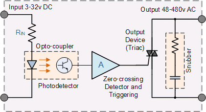 The Solid State Relay ~ LIGHTRIX TUTORIAL