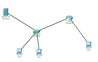 Tutorial simulasi Sisco Packet Tracker dan Pengertiannya Tutorial simulasi Sisco Packet Tracker dan Pengertiannya