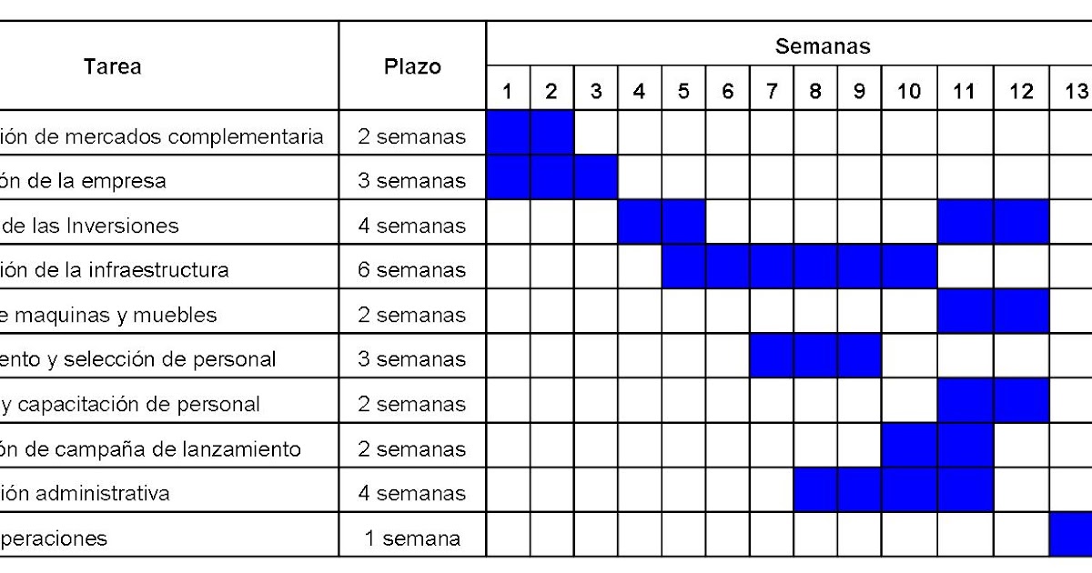 Diagramas De Gantt Con Excel Para Proyectos Youtube - vrogue.co