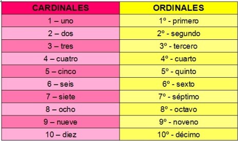 Didactica De La Matematica En Educacion Infantil