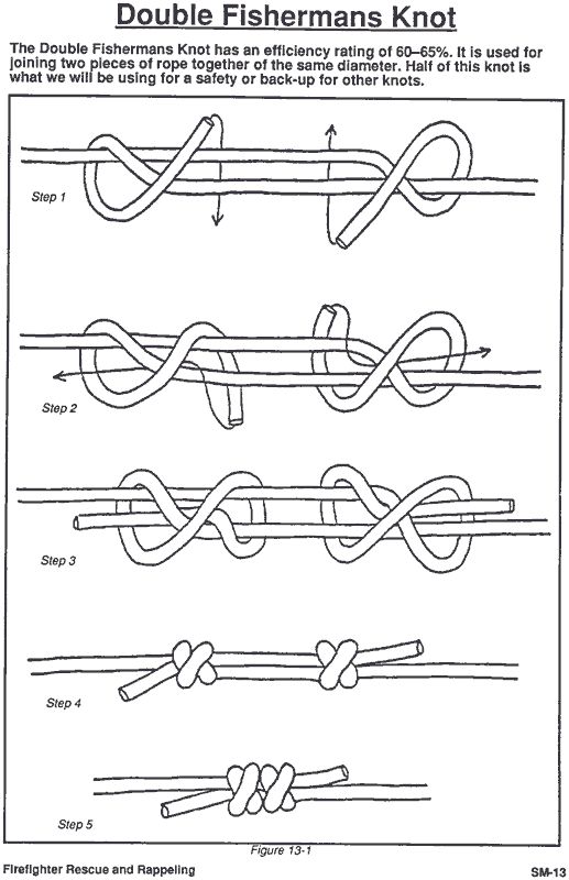 Multicraft AIS How to tie basic knots.