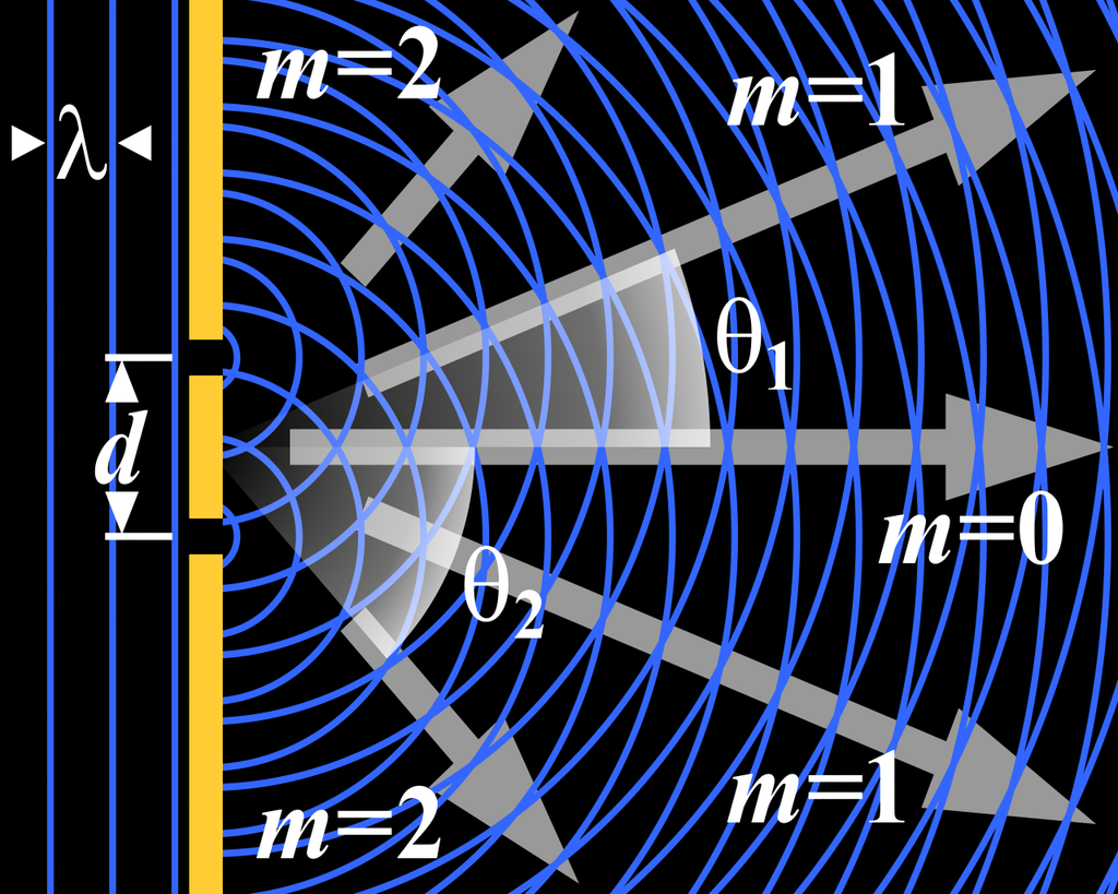 Diffraction