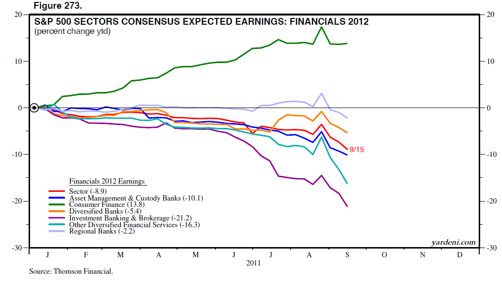 dr-ed-s-blog-earnings-of-s-p-500-financials