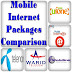 GPRS Mobile Internet Packages - Comparison and Details