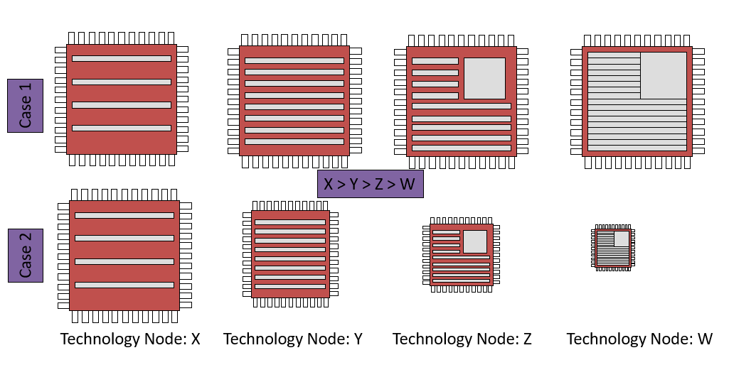 Metal Layer Stack (Metallization Option) Part 1 VLSI Concepts